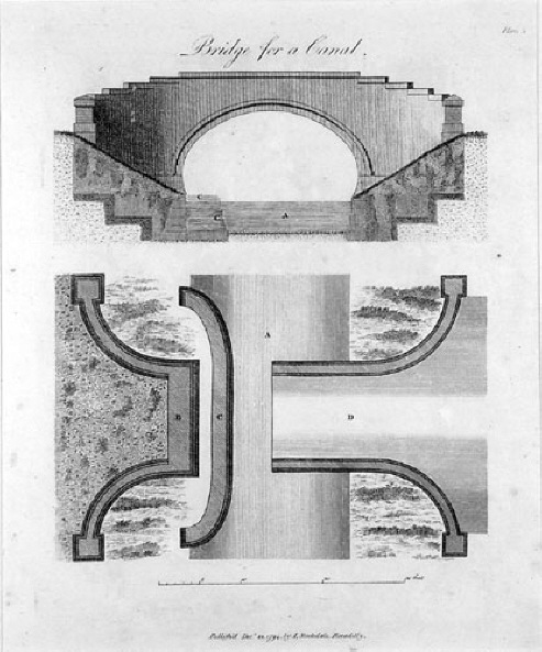 CANAL DESIGNS 